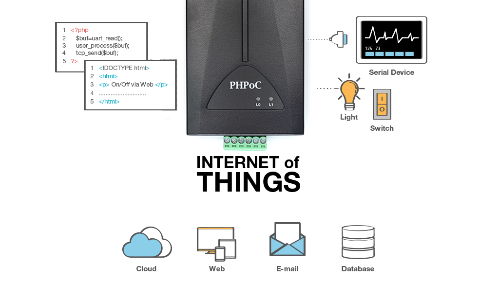 PHPoC IoT Gateway