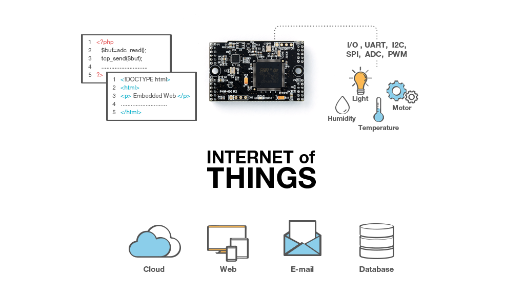 PHPoC IoT Module